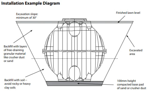 Septic Tank - Pump Out and Absorption Trench